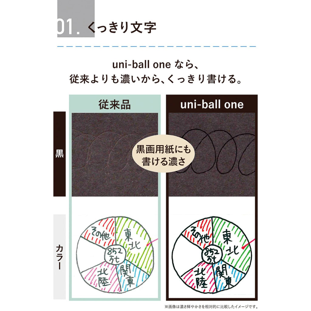 Uni-ball One P Gel Pen - 0.38 mm - Black Ink