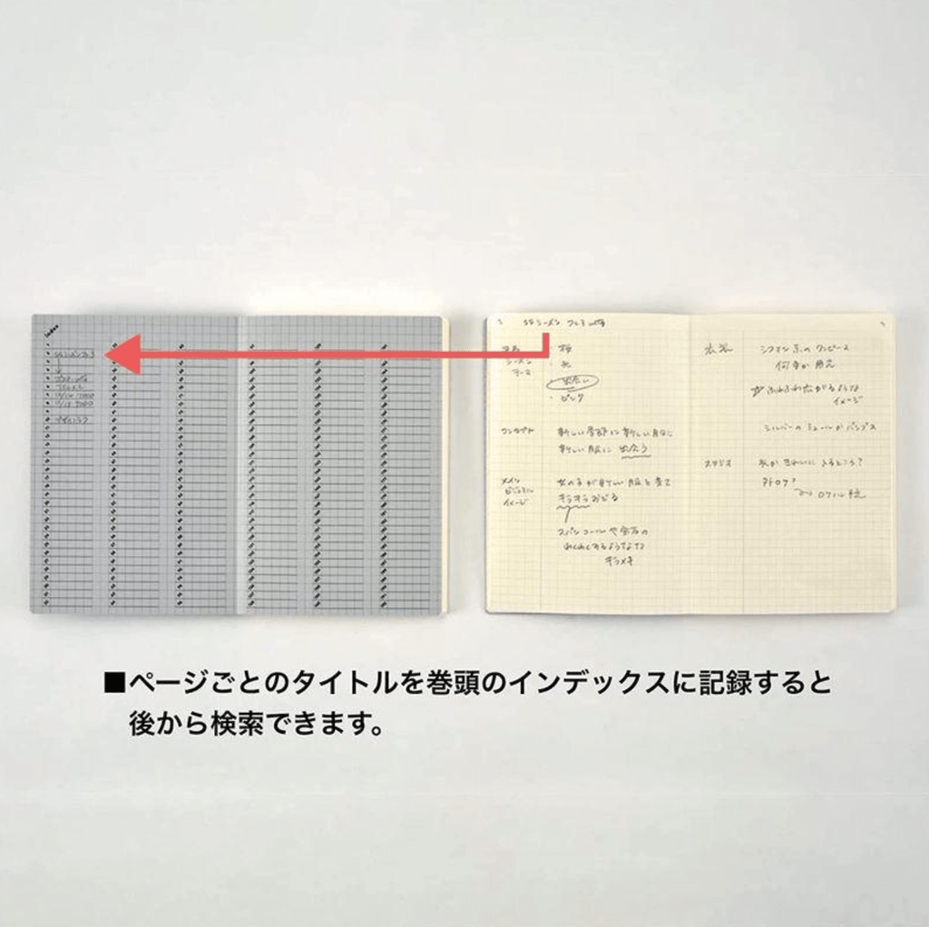 isshoni. Index & Page Numbers Notebook - 5 mm grid - A5 - Black - 2022 Good Design Award Winner - DAIGO isshoni R1745 - IRO