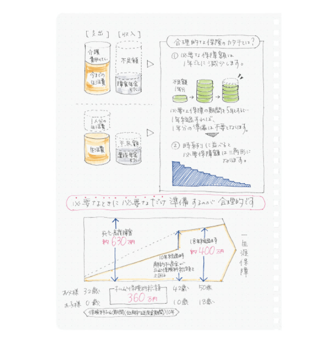 Kokuyo Soft Ring Notebook - Clear - Tear Off - 80 sheets - A6 - Dot Grid - KOKUYO SU - SV558WT - T - IRO